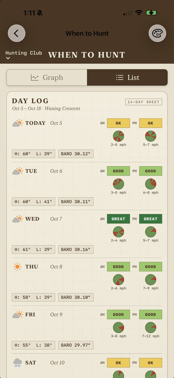 When to Hunt day log